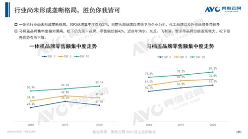 年报 | 2020年智能马桶市场总结报告