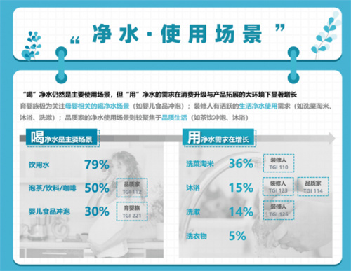 健康饮水成趋势 千亿净饮水市场谁能占得先机？