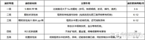 家用净水器到底可以净什么 有必要买吗？