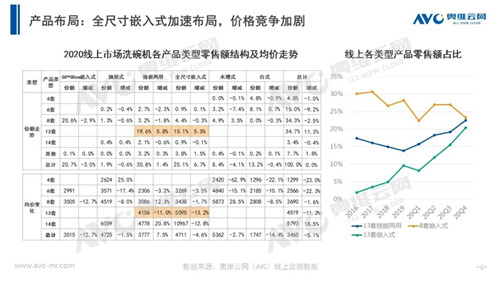 年报 | 2020年洗碗机、消毒柜市场年度总结