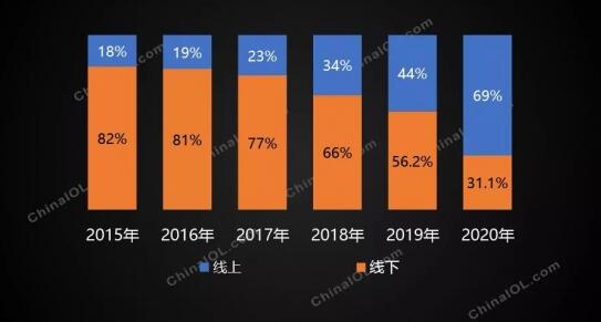 “大健康”基调下的净水市场新趋势