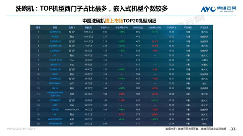 月报 | 2020年12月家电市场总结（线上篇）