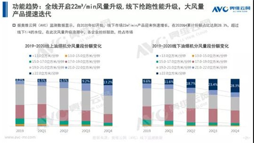 2020年厨电市场分析：置换市场初打开 渠道变革正当时