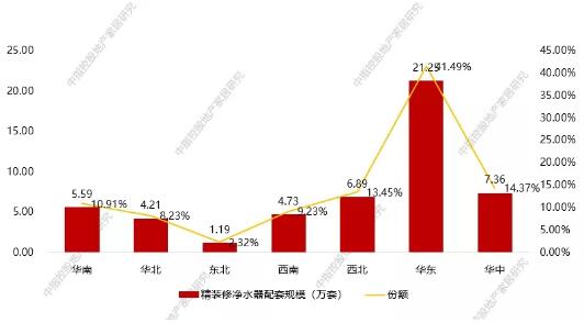 健康饮水概念将会在未来10年内成为新方向