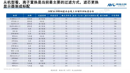 报告 | 健康饮水下 滤水壶占一席之地