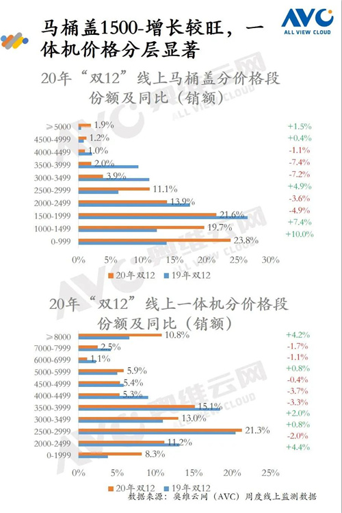 报告 | 2020年环境健康电器“双12”促销报告