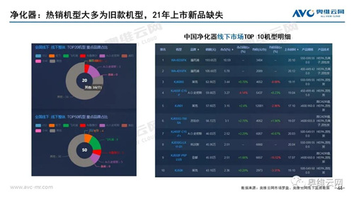 月报 | 2021年03月家电市场总结（线下篇）