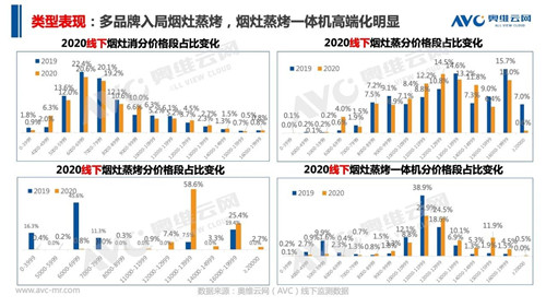 报告 | 2020 年中国集成灶市场总结报告