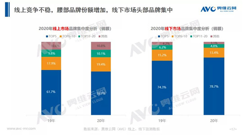 年报 | 2020年净水器零售市场年报