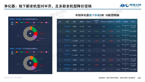 月报 | 2021年02月家电市场总结（线下篇）