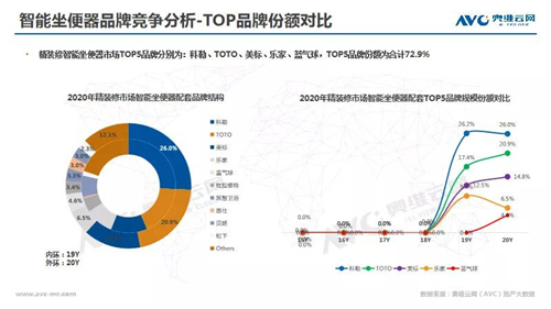 年报 | 2020年精装修市场智能家居：逆势高增 未来可期