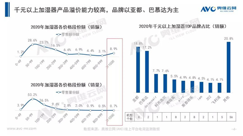 加湿器布局企业更多 产品更注重健康舒适