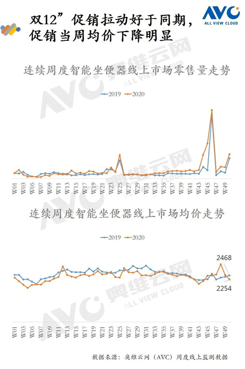 报告 | 2020年环境健康电器“双12”促销报告