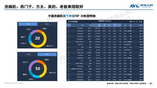 报告 | 2020年11月家电市场简析（线下篇）