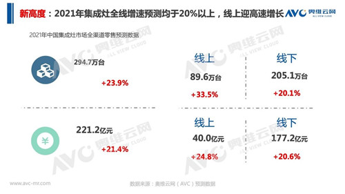 报告 | 2020 年中国集成灶市场总结报告