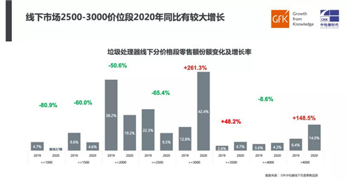 厨余风来 垃圾处理器新机遇｜2020年垃圾处理器简析及2021年趋势预判