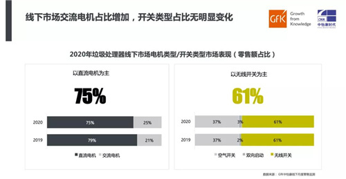 厨余风来 垃圾处理器新机遇｜2020年垃圾处理器简析及2021年趋势预判