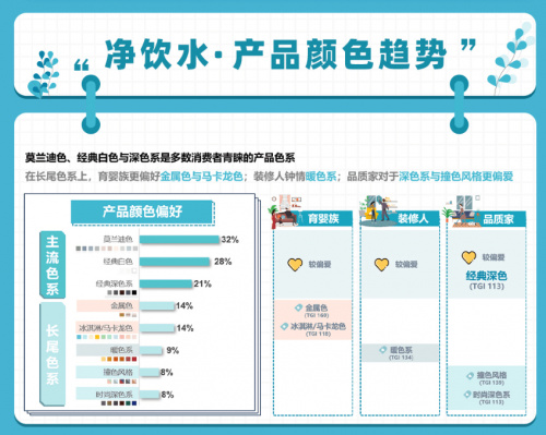 健康饮水成趋势 千亿净饮水市场谁能占得先机？