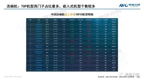 月报 | 2021年03月家电市场总结（线上篇）