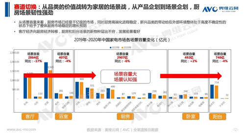 报告 | 2020 年中国集成灶市场总结报告