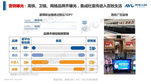 报告 | 2020 年中国集成灶市场总结报告