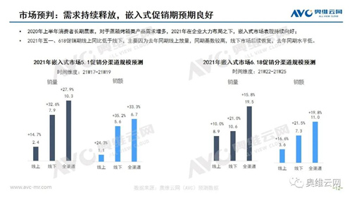 2021Q1洗碗机&嵌入式市场 需求普及持续放量