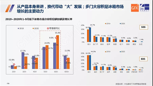 IOT时代产品高端化、场景化引领新潮流：2020-2021大家电市场趋势