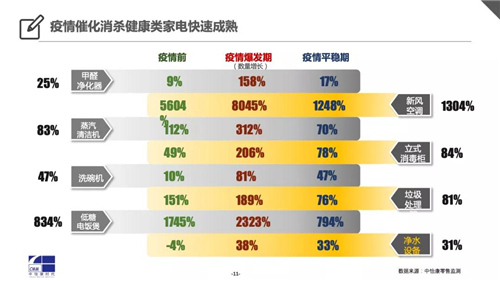 2020中怡康中国厨小家电全景剖析