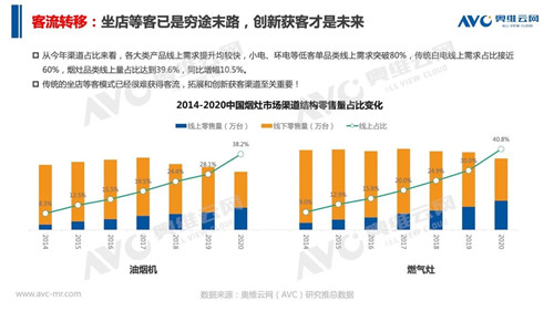 报告 | 2020 年中国集成灶市场总结报告