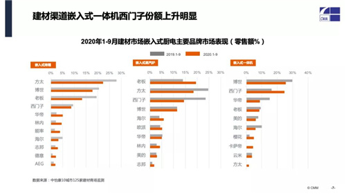 “家电+家装”建材渠道 家电销售新蓝图之洗碗机、嵌入式厨电