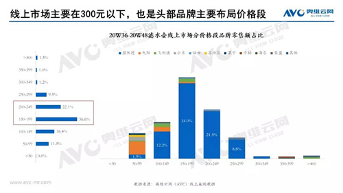 报告 | 健康饮水下 滤水壶占一席之地