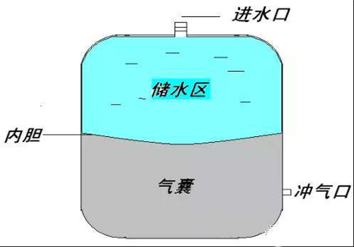 一个净水器配件的详细作用和工作原理