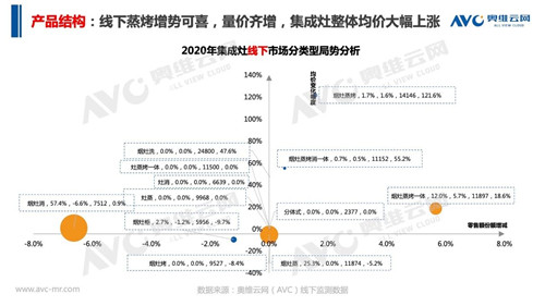 报告 | 2020 年中国集成灶市场总结报告