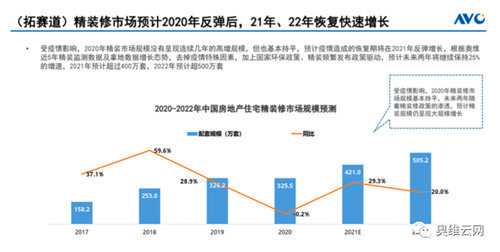 ​洞见AWE | 2020-2021 看家电的“长期主义”