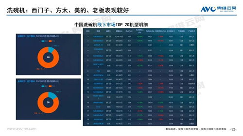 月报 | 2021年01月家电市场总结（线下篇）