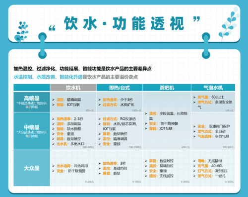 健康饮水成趋势 千亿净饮水市场谁能占得先机？