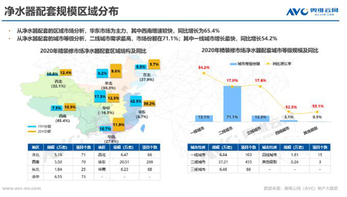 舒适家居已露尖尖角 2021年市场规模或超千亿