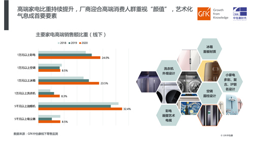2020家电市场简析及预判 | GfK年报
