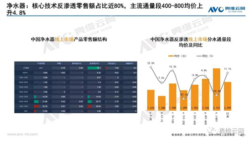 月报 | 2021年03月家电市场总结（线上篇）