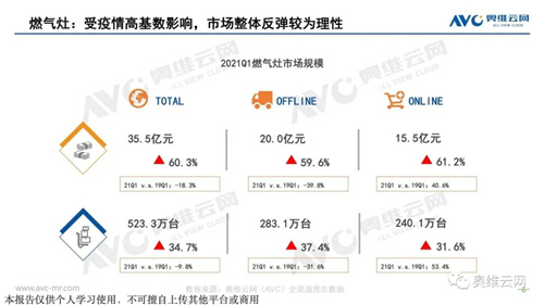 厨电Q1盘点 | 分体厨电龙头地位巩固 集成厨电景气再创新高