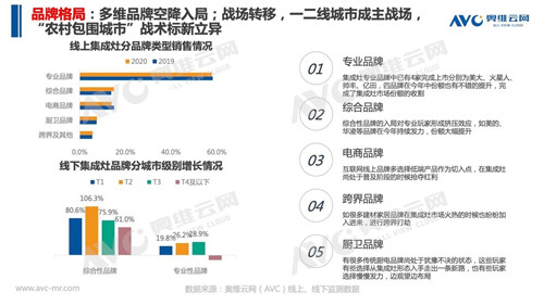 报告 | 2020 年中国集成灶市场总结报告