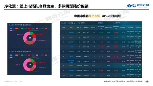 月报 | 2020年12月家电市场总结（线上篇）