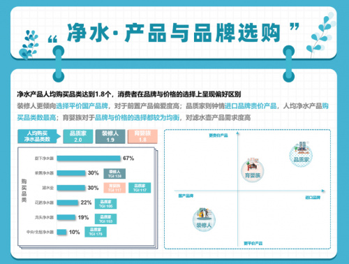 健康饮水成趋势 千亿净饮水市场谁能占得先机？