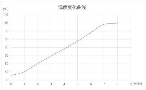 “UET用户体验测评”A.O.史密斯橱下冷热即饮净水机