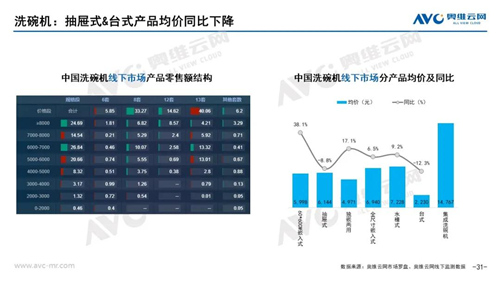 月报 | 2021年02月家电市场总结（线下篇）