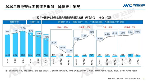 2020-2021 于远处看中国家电 ——2020年中国家电市场总结及2021年市场展望