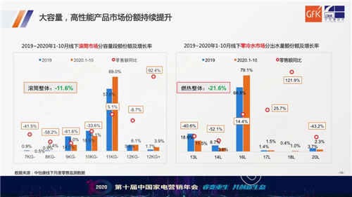 重磅！2020中国家电市场研判及未来趋势报告发布！