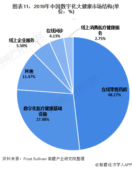 预见2021：《2021年中国大健康产业全景图谱》(附发展现状、市场格局、发展趋势等)