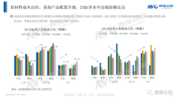 净水Q1盘点｜2021年第一季度净水市场盘点