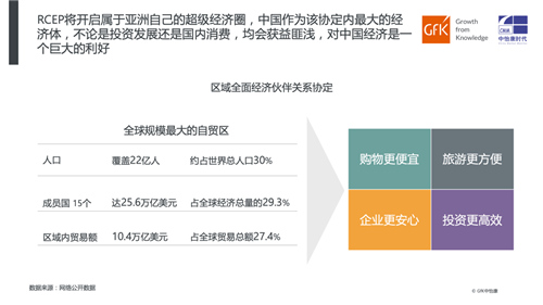 2020家电市场简析及预判 | GfK年报